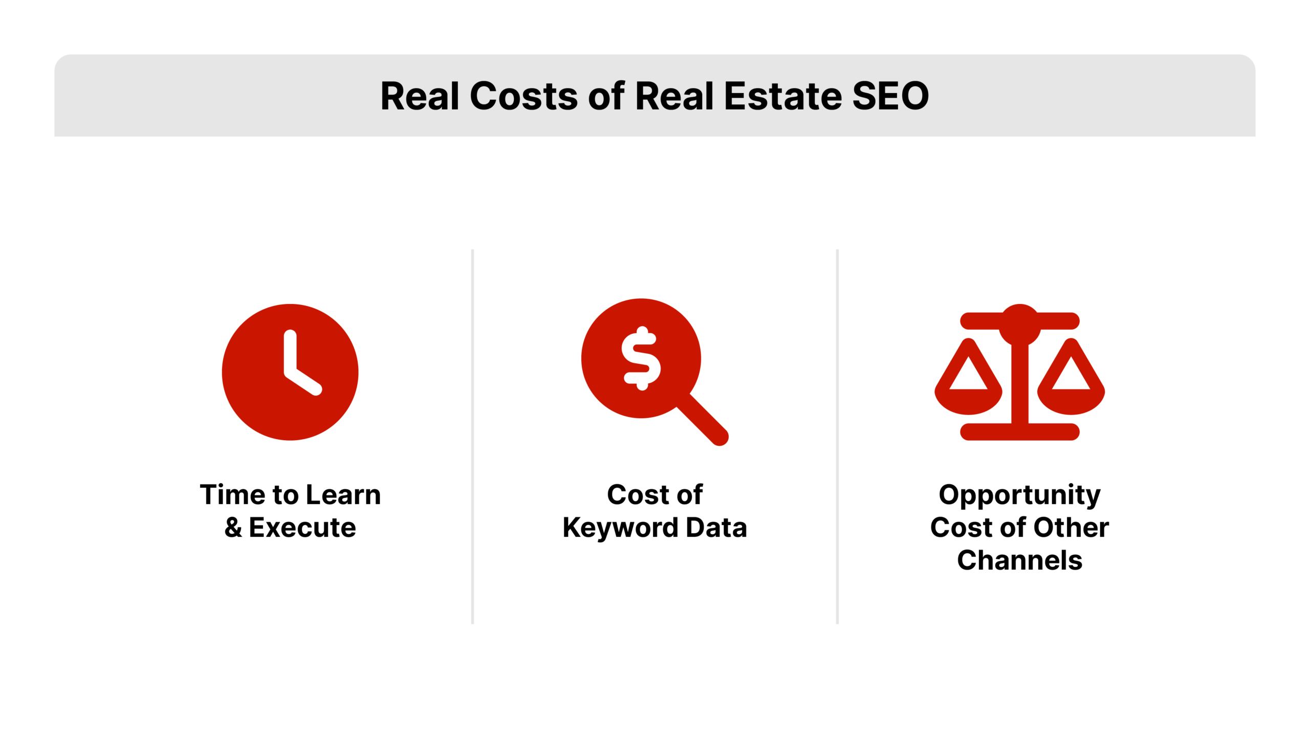 Simple hierarchy diagram for real estate SEO with a top node labeled Two Real Costs branching into three labeled boxes for time, keyword data, and opportunity cost, using REDX brand red accents.