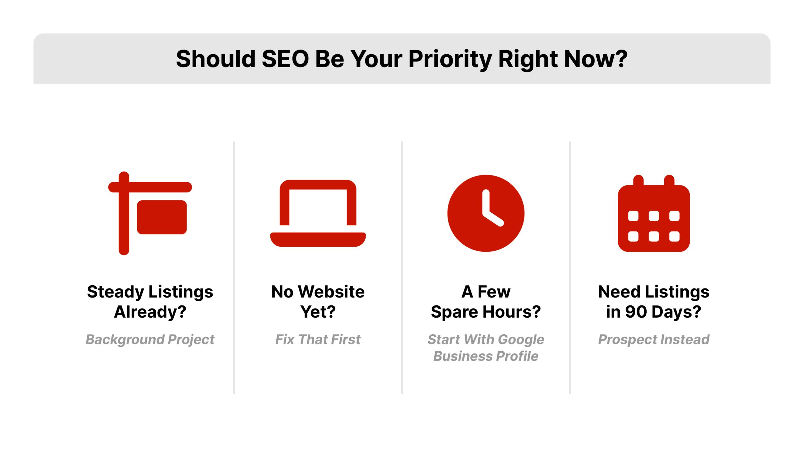 Four-box grid diagram for real estate SEO decision making, each box pairing a business situation with a recommended action, using check mark icons and REDX brand red highlights.