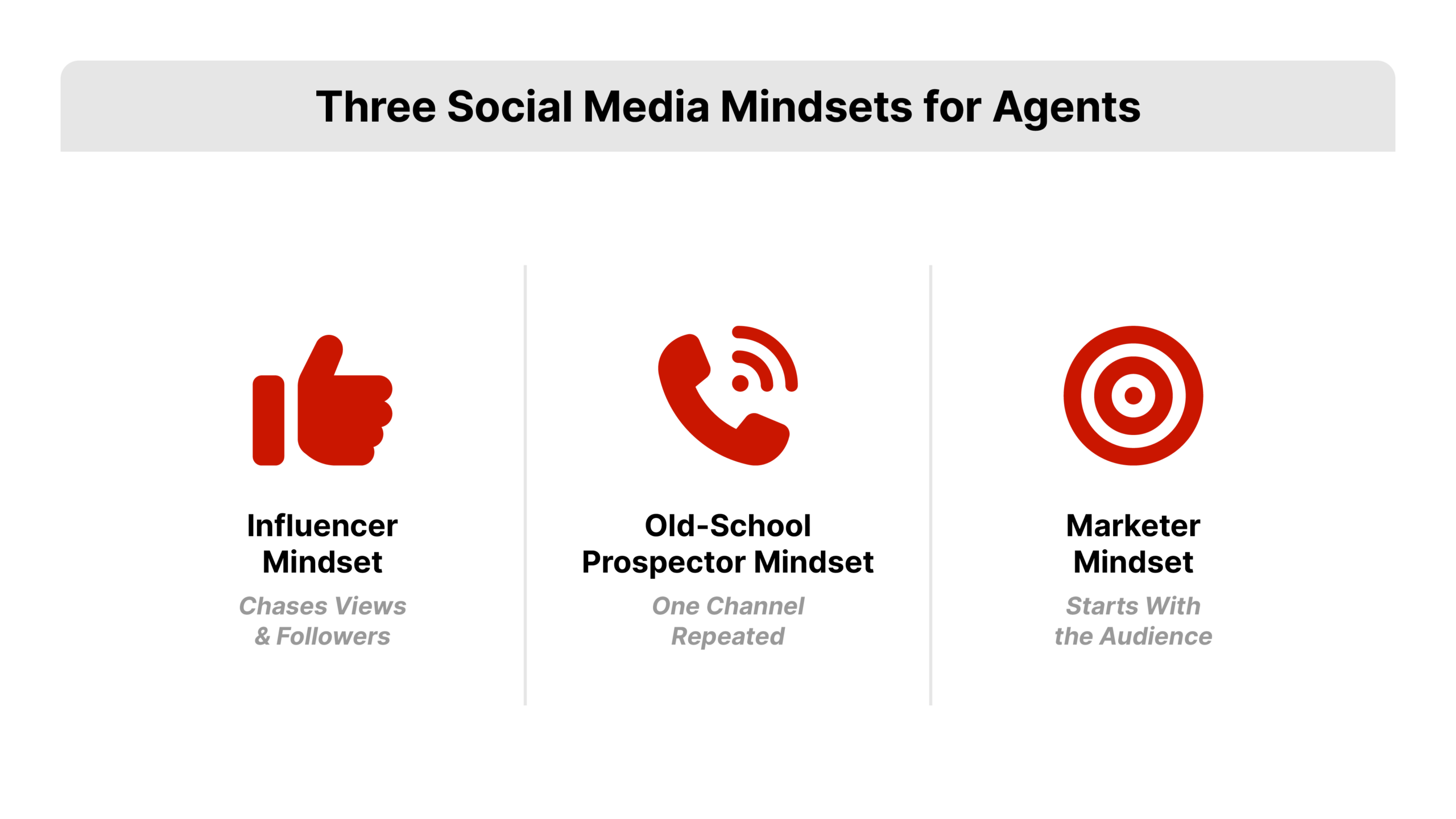 Flat 2D vector diagram with three side-by-side columns labeled Influencer Mindset, Old-School Prospector Mindset, and Marketer Mindset, each with a small icon and one-line description, comparing real estate social media marketing approaches.