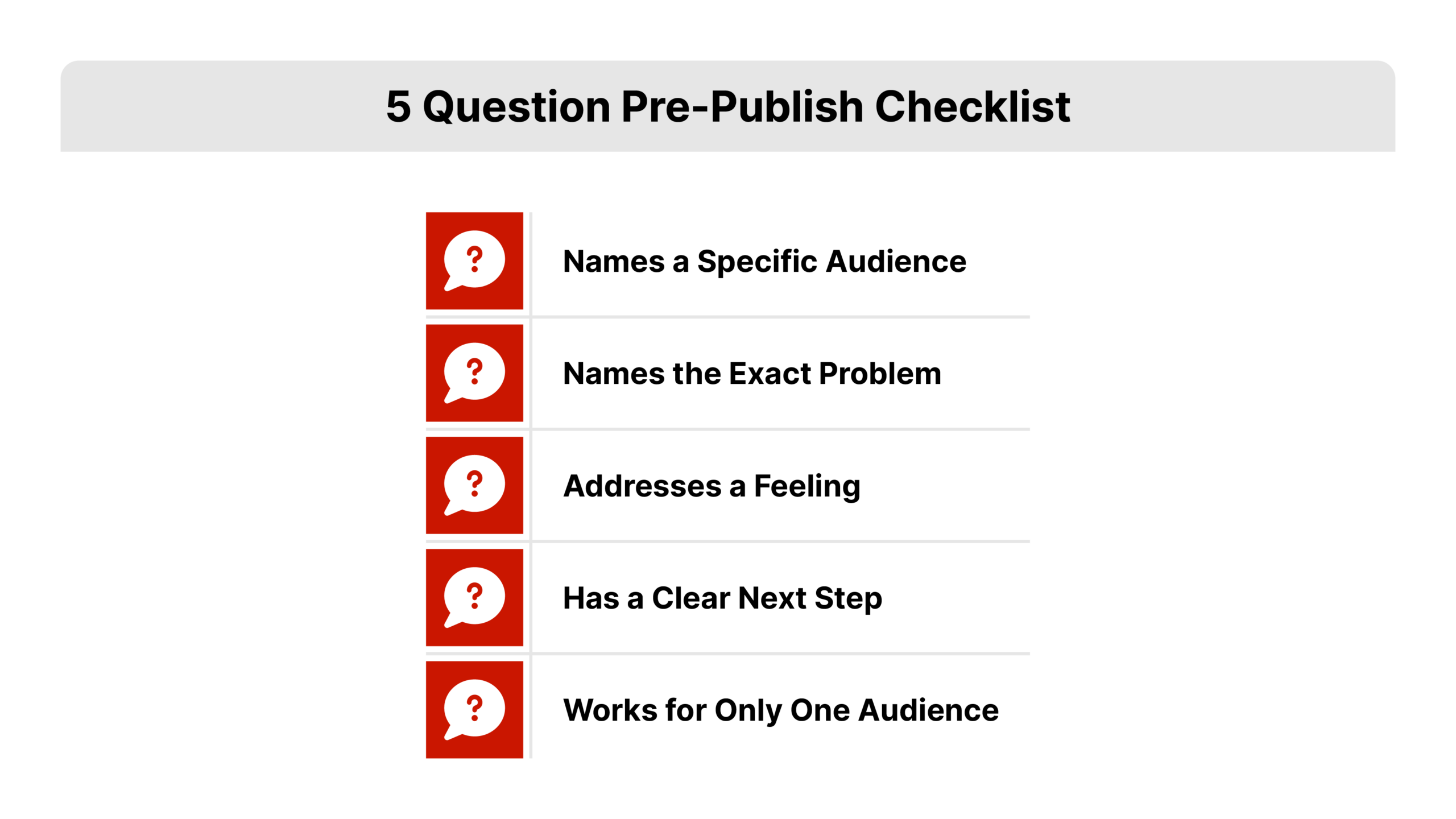 Flat 2D vector checklist grid with five rows, each with a checkmark icon and short label covering audience, problem, feeling, next step, and specificity, depicting a pre-publish checklist for real estate social media marketing posts.