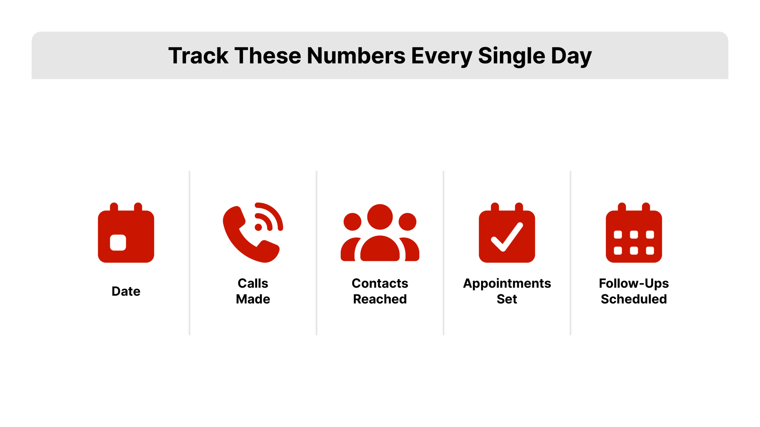 Simple table template with five labeled column headers: Date, Calls Made, Contacts Reached, Appointments Set, Follow-ups Scheduled. Three empty rows below the header row suggest a repeating daily log format. REDX brand red (#CA1600) header row background. Flat 2D vector. Communicates the daily tracking habit at the core of the daily habits of top listing agents.