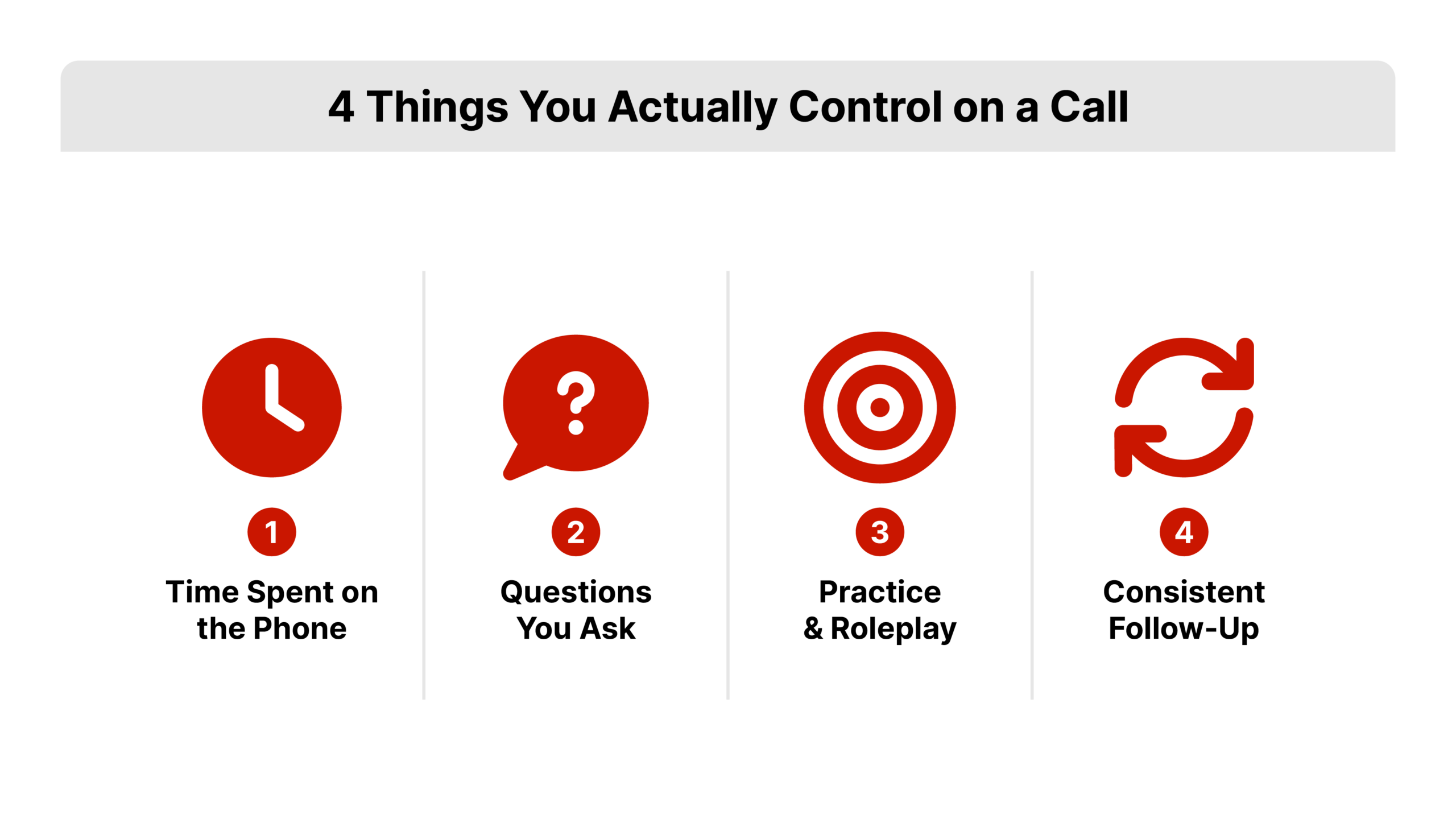 Flat 2D vector grid of four numbered cards in REDX brand red and white, each card with an icon and one controllable factor, presenting what agents control in real estate cold calling.