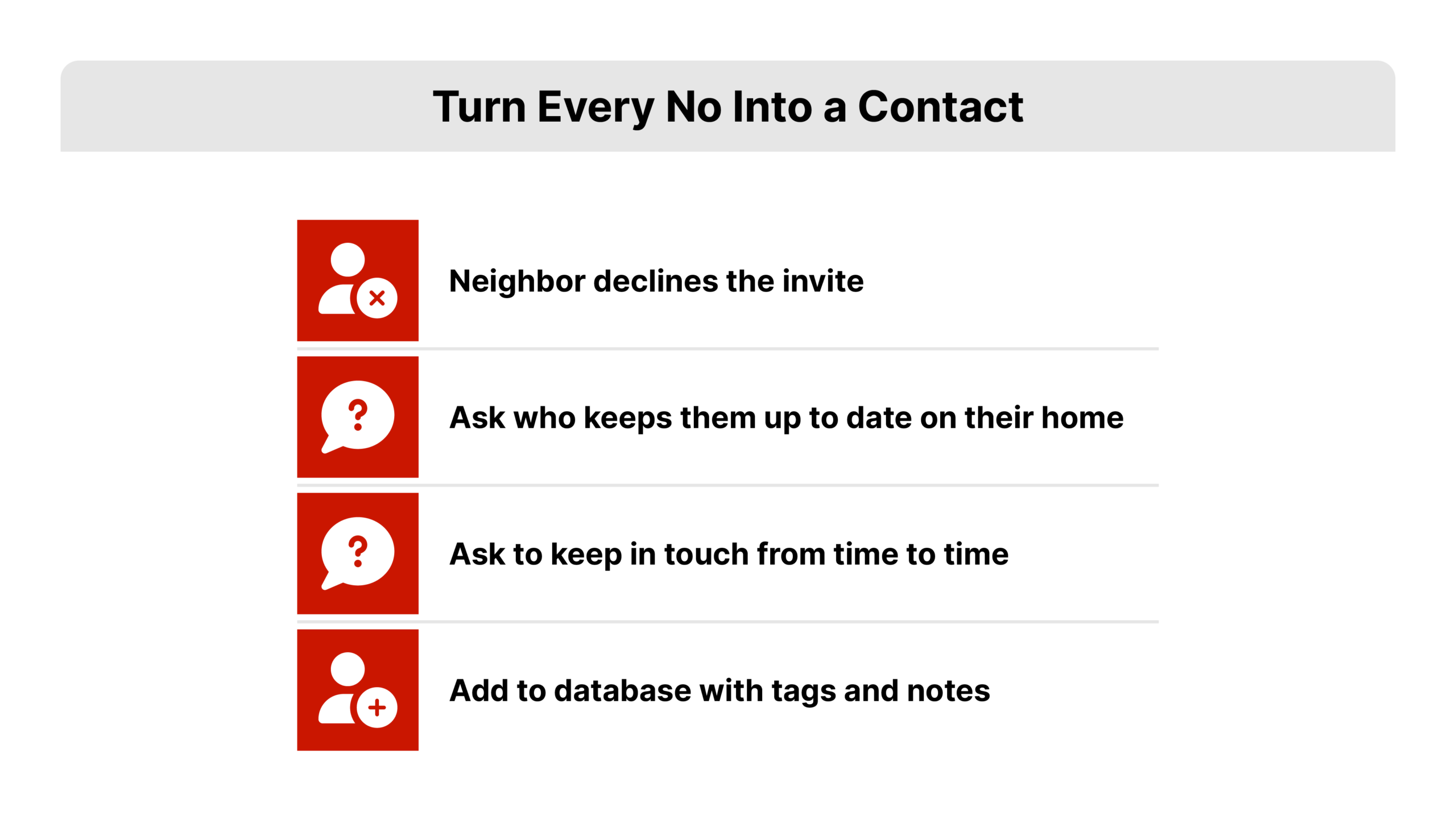 Flat 2D vector four-step flow for open house marketing ideas, starting at a speech bubble labeled no thanks, moving through two question cards labeled anybody keeping you up to date on your home and keep in touch from time to time, and ending at a database icon with tag and note labels