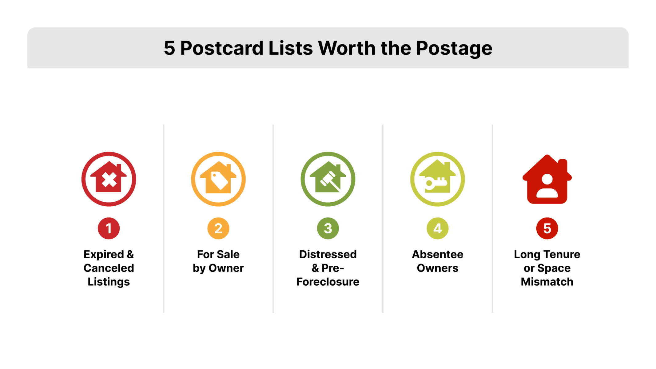 Flat vector grid of five real estate postcard target lists, each tile pairing a simple house or document icon with a label, colored in Expired Leads red and REDX brand red on a light background.