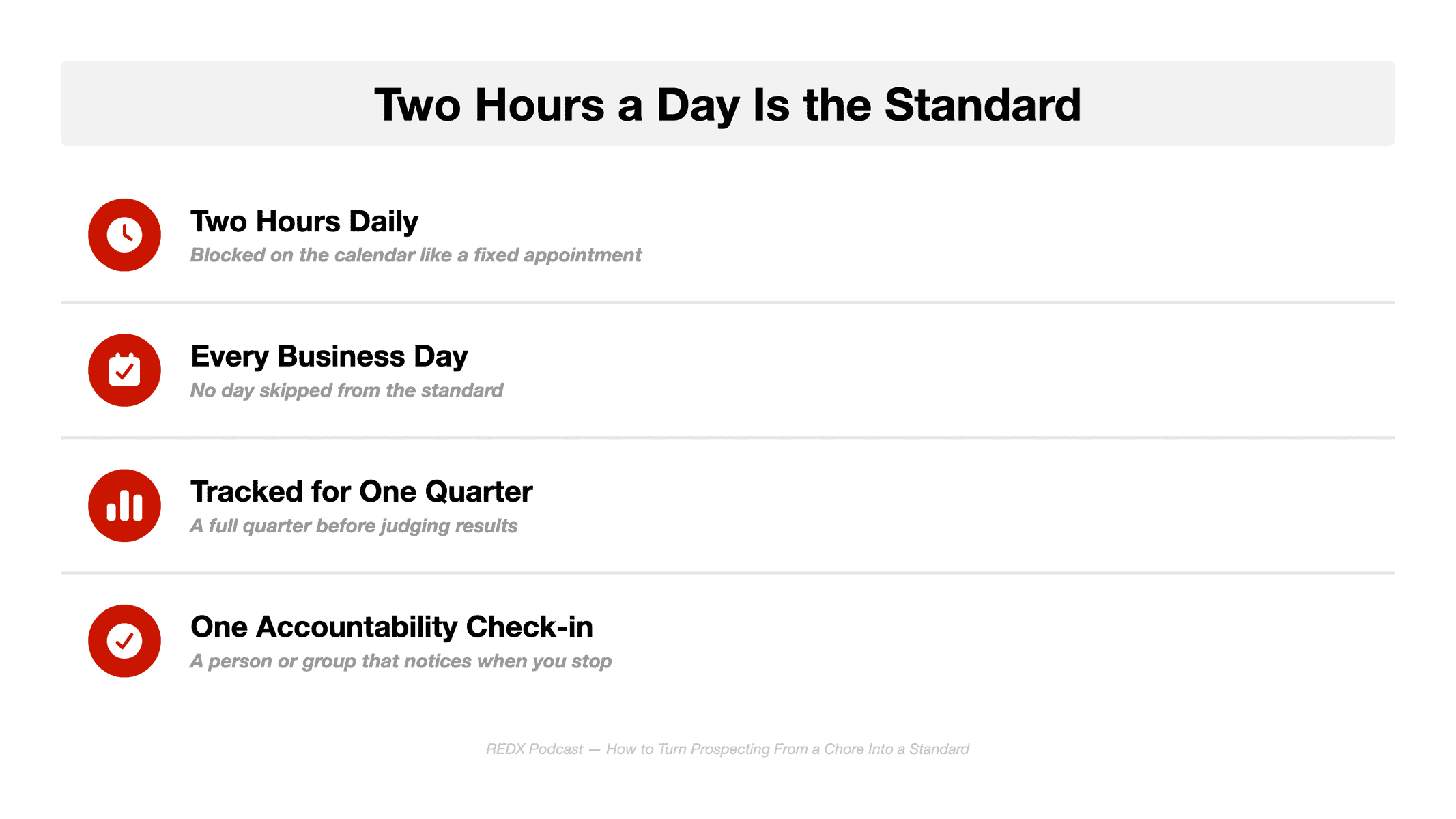 Flat vector checklist graphic headed Two Hours a Day Is the Standard, with four rows separated by hairlines: a clock icon for two hours daily, a calendar tick for every business day, a bar chart for tracked for one quarter, and a checkmark for one accountability check-in, showing the daily standard behind how many cold calls it takes to get a listing