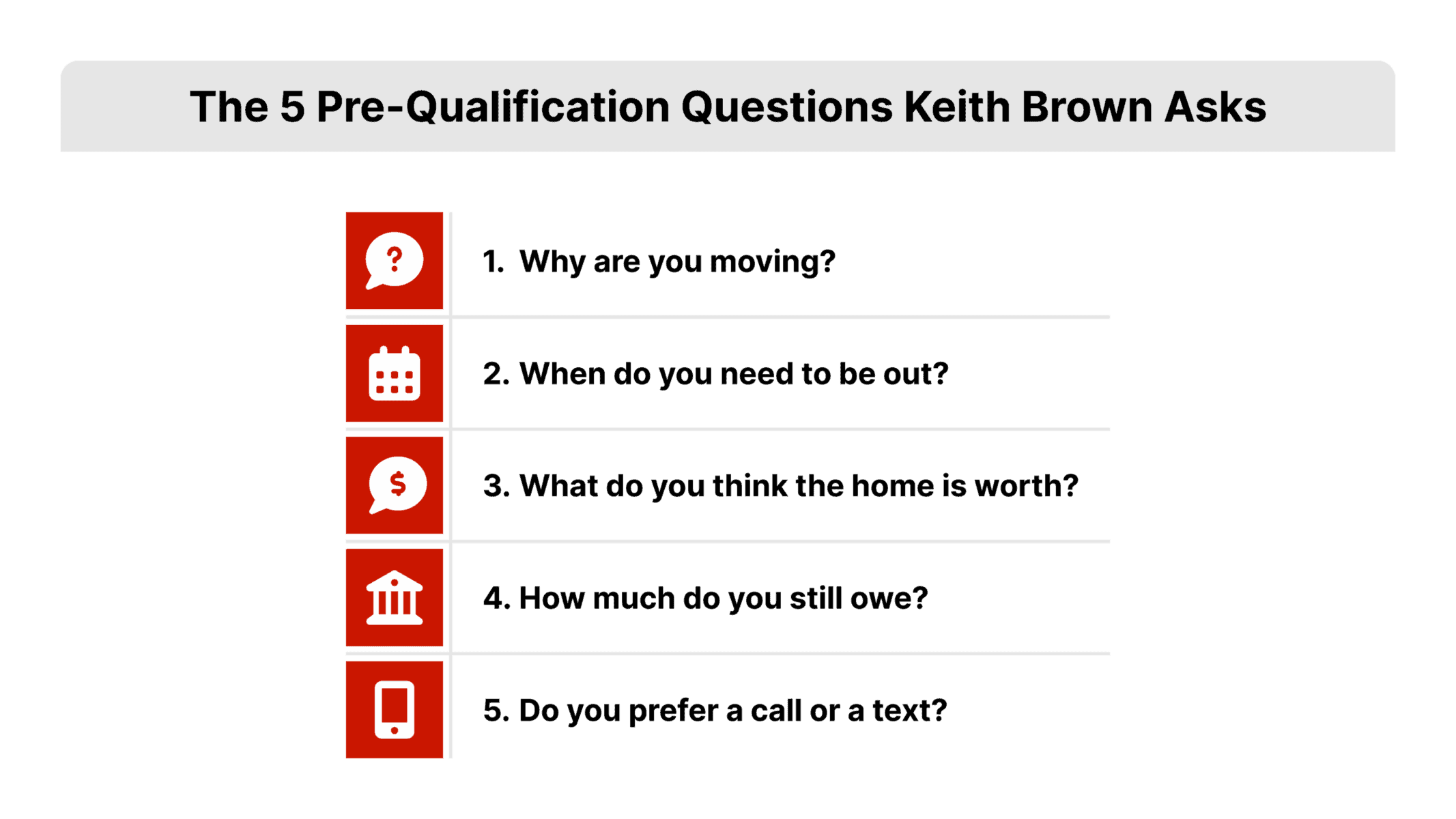 Flat 2D vector grid of five numbered question cards on a white field with Vortex blue headers and a small icon per card, presenting the listing appointment questions Keith Brown asks while the seller is still on the phone, the core of his listing appointment checklist.