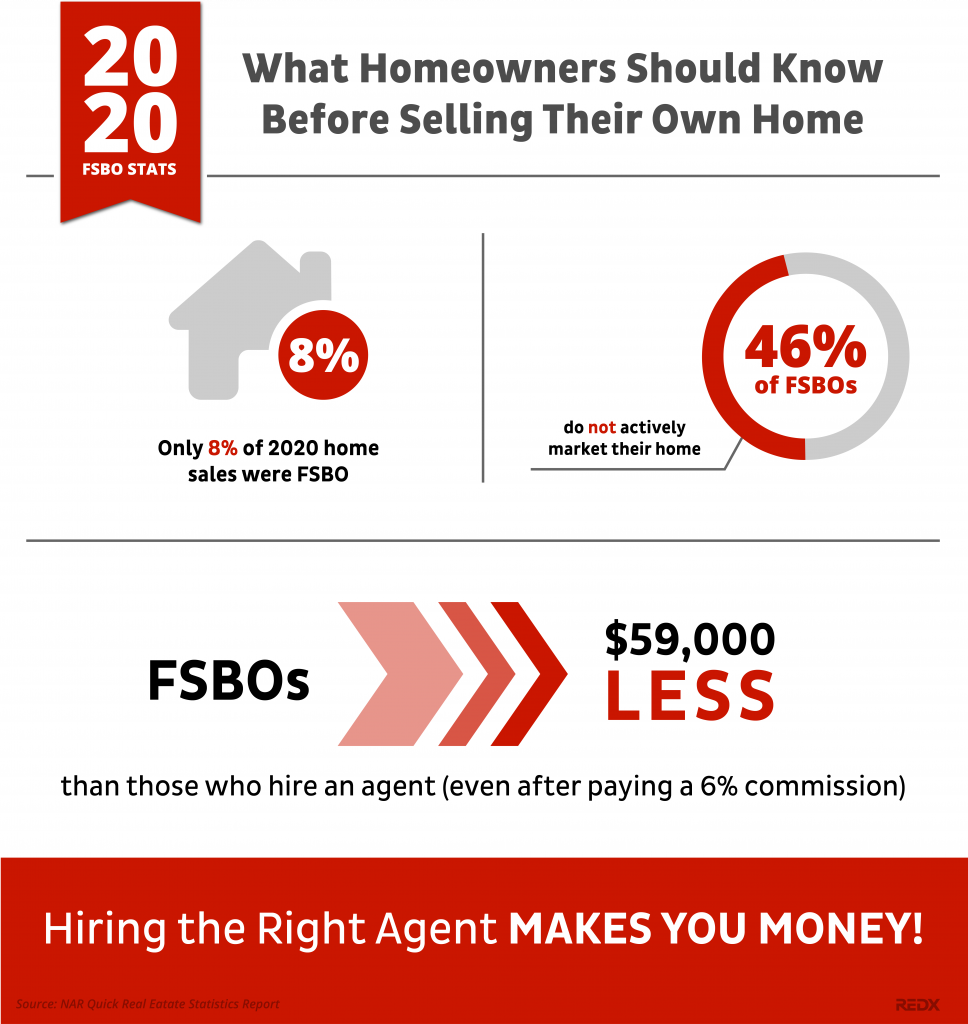 Fsbo Support
