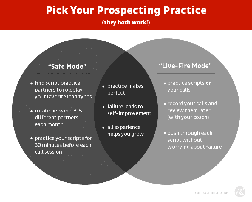 A Venn diagram titled "Pick Your Prospecting Practice (they both work!)" comparing two approaches.