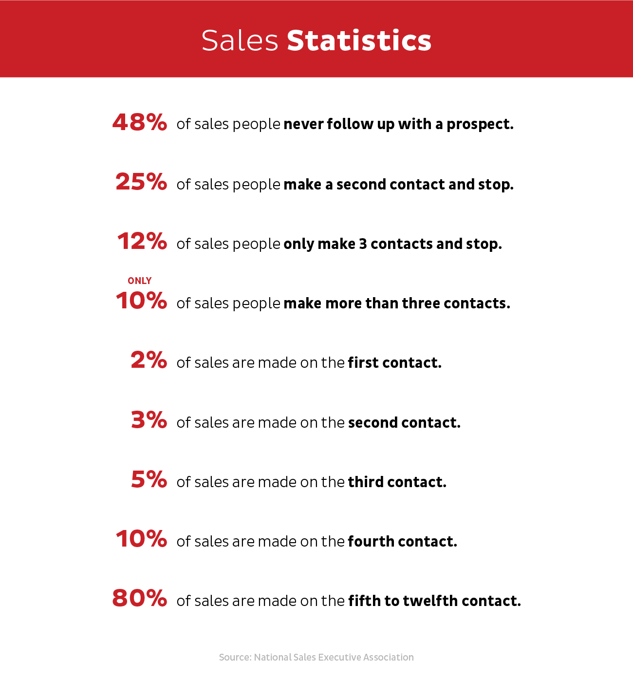 Image QA Customer Interviews Jason Morris Stats