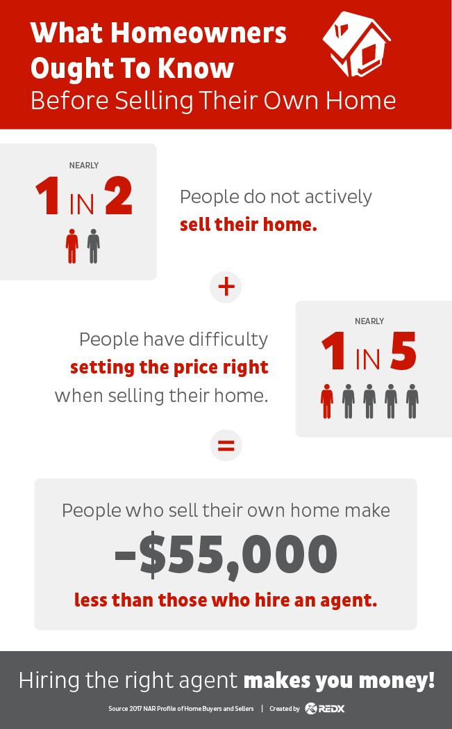 What Homeowners ought to know before selling their home graphic 