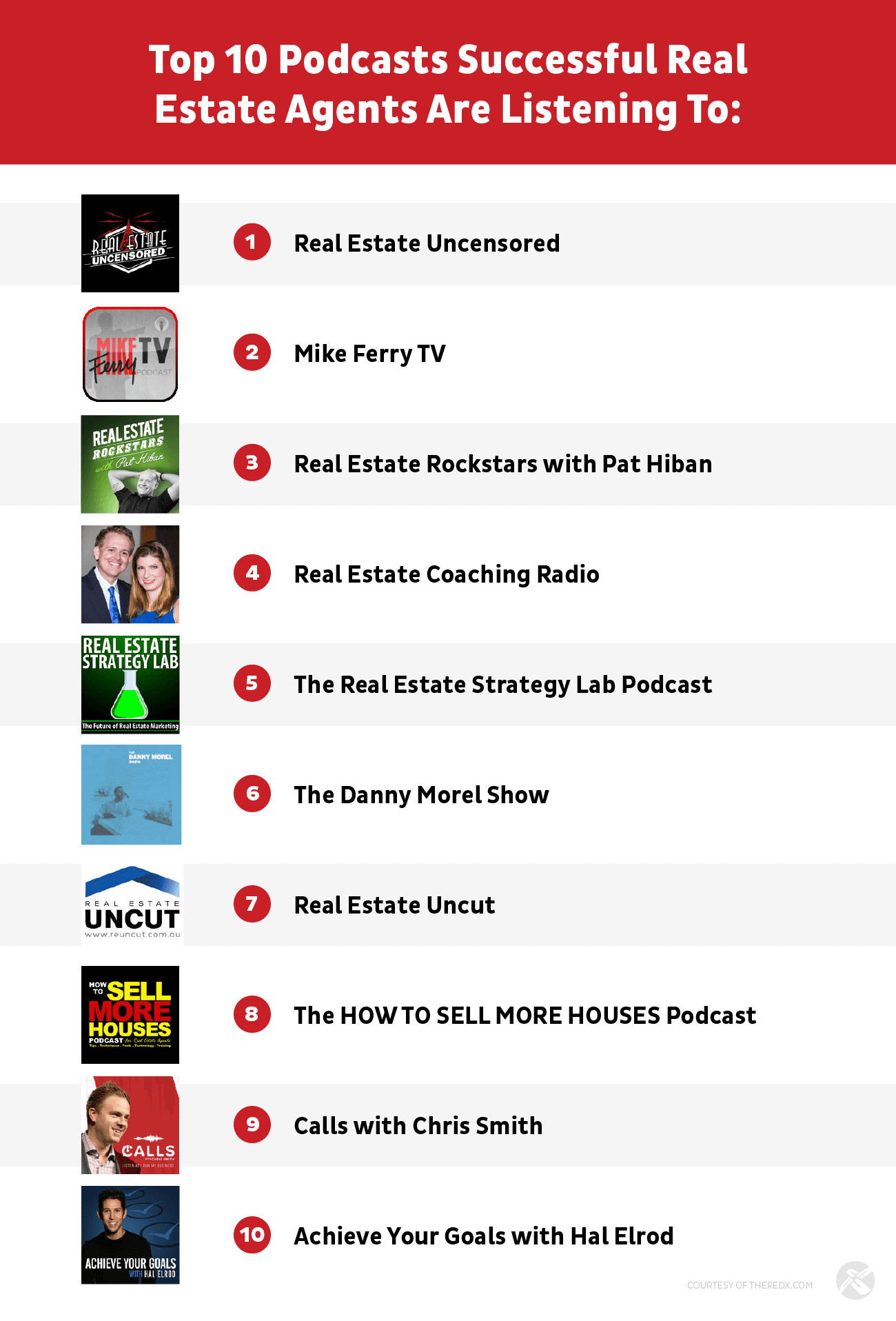 Podcasttop10