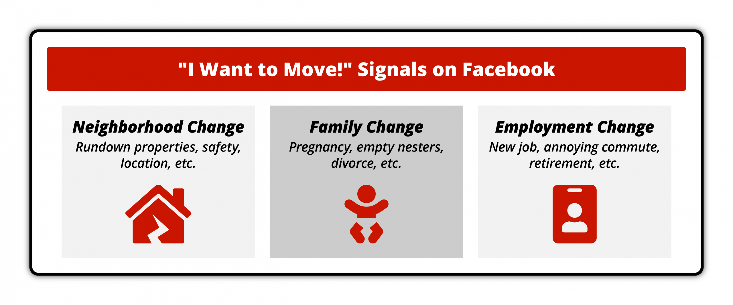 Graphic- I want to Move Signals