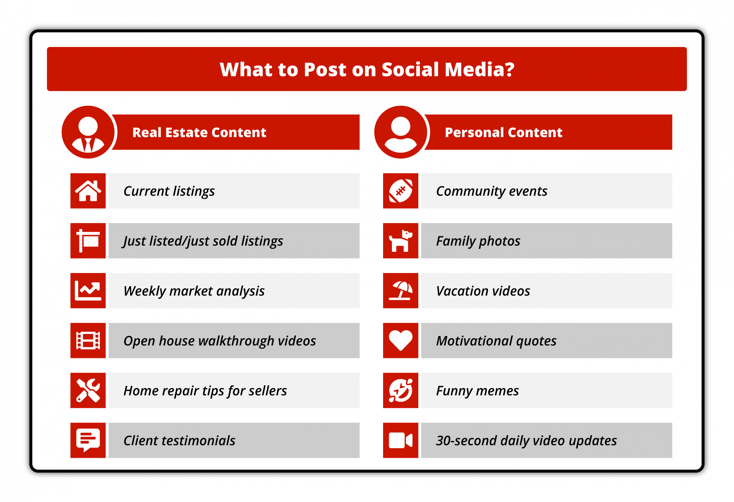 Graphic- What to Post on Social Media