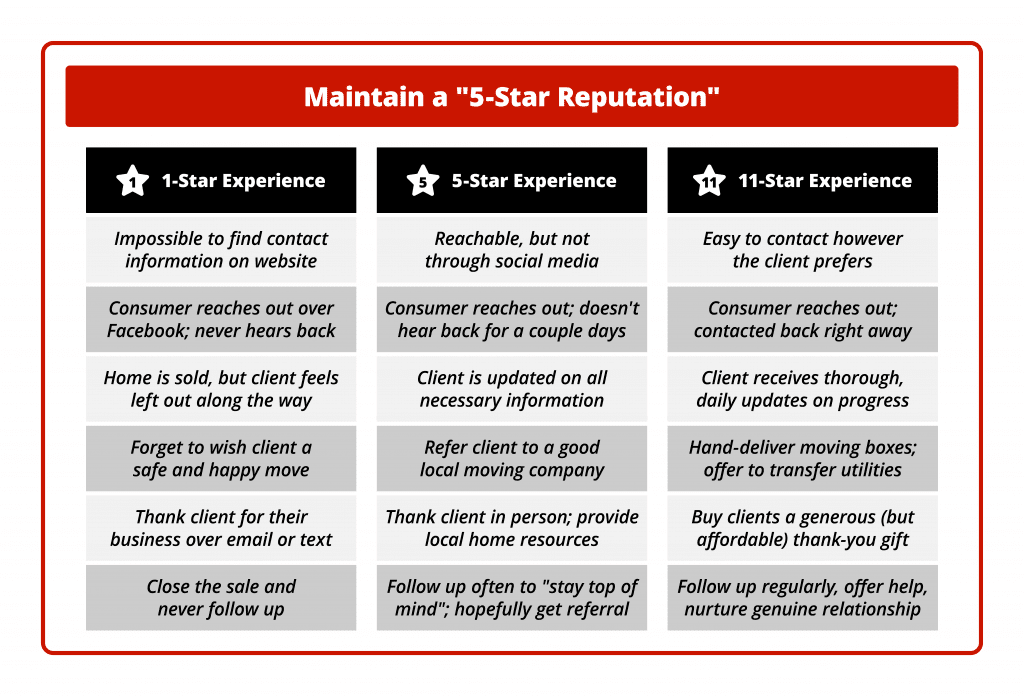 REDX 6TipsScriptsEngageGrowYourDatabase Blog 5StarReputation