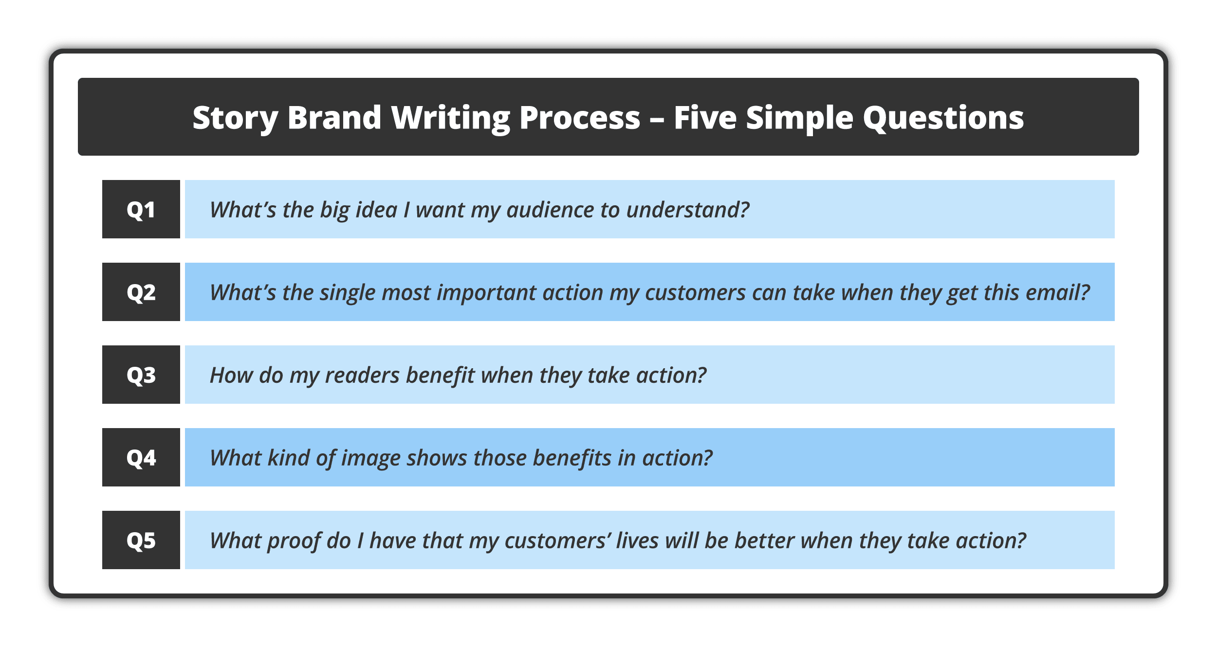 REDX EmailMarketing101 5SimpleQuestions Image
