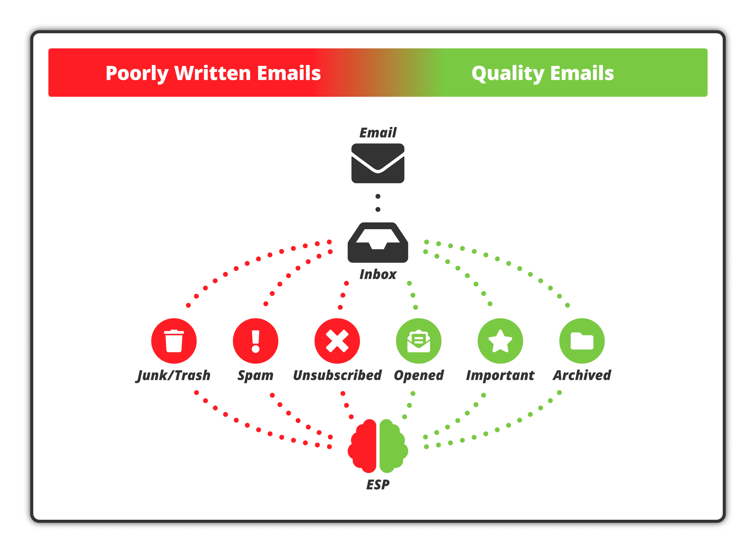 REDX EmailMarketing101 PoorlyWrittenQualityEmails Image