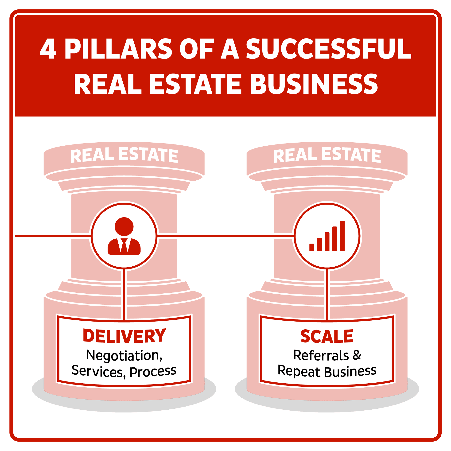 The REDX Podcast with Jay Berube REDX