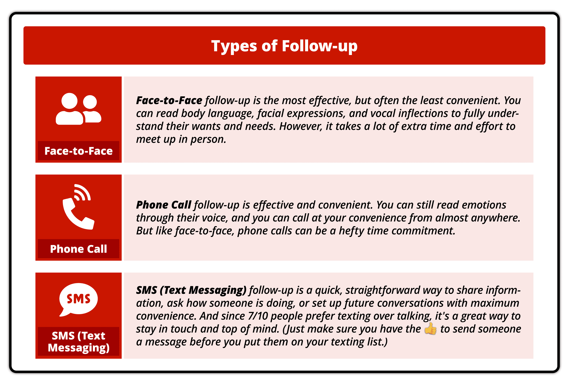 RED FollowUp Blog TypesOfFollowUp Image e1593473144910