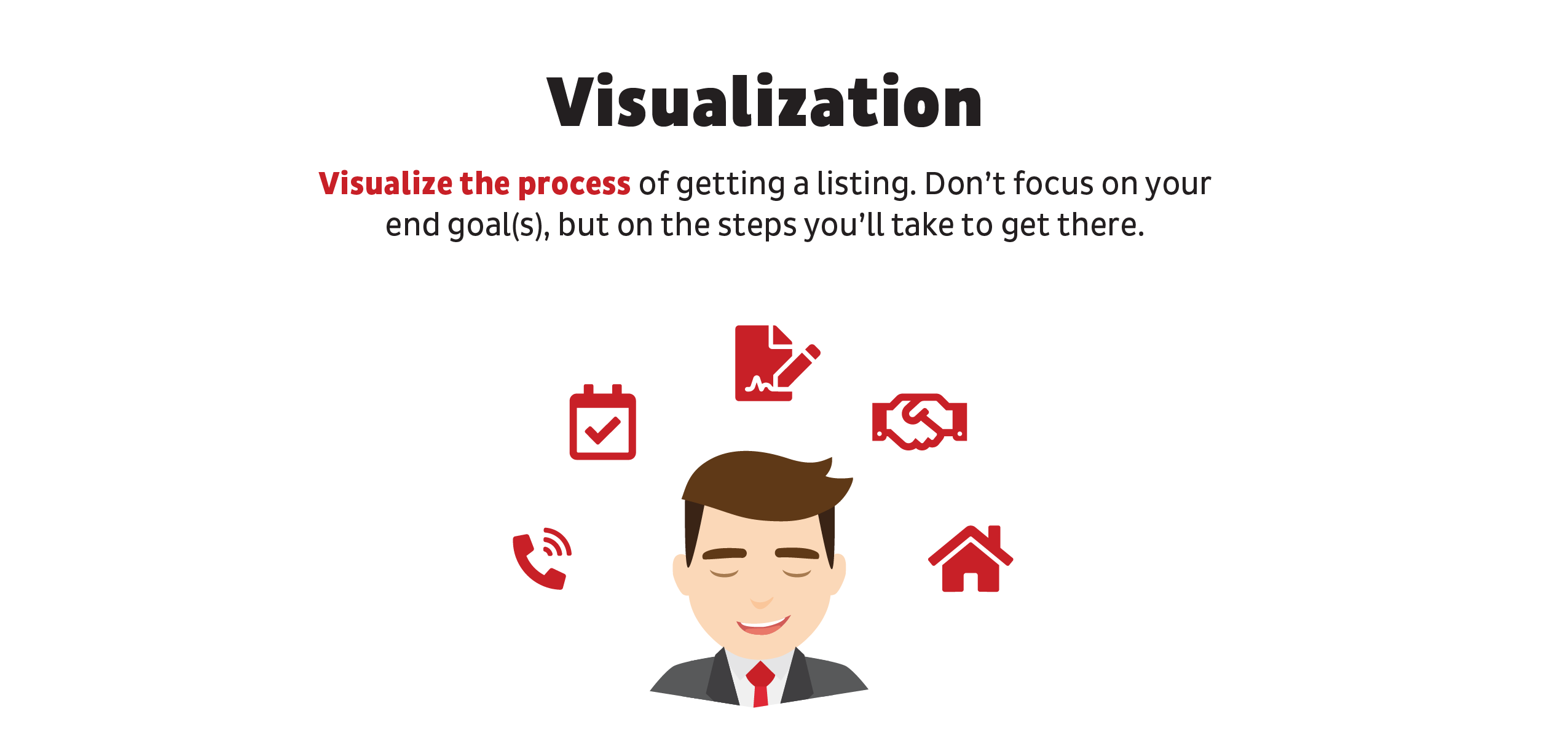Visualization inforgraphic with a person visualizing the process of getting a listing. 