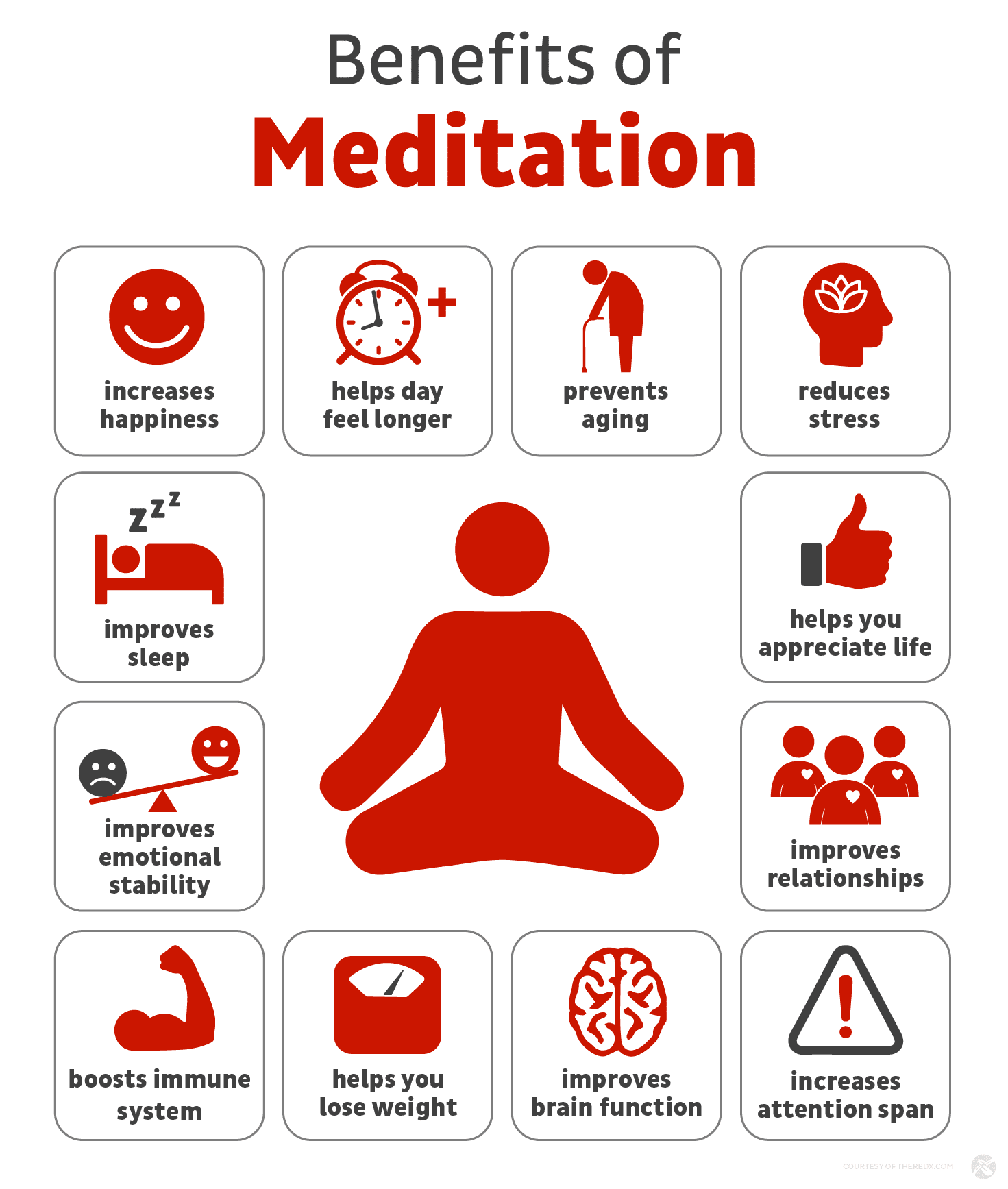 Benefits of Meditation: Boosts immune system, helps you loose weight, improves brain function, increases attention span, helps you appreciate life, reducees stress, improves sleep, prevents aging and helps days feel longer. 